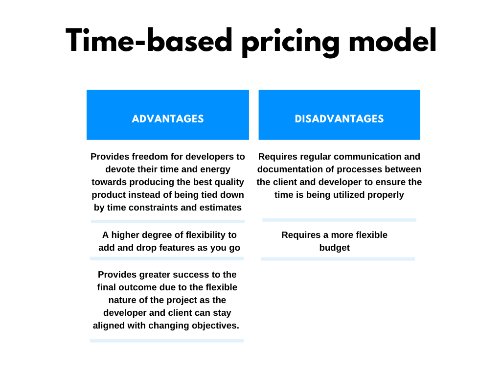 Time based pricing model
