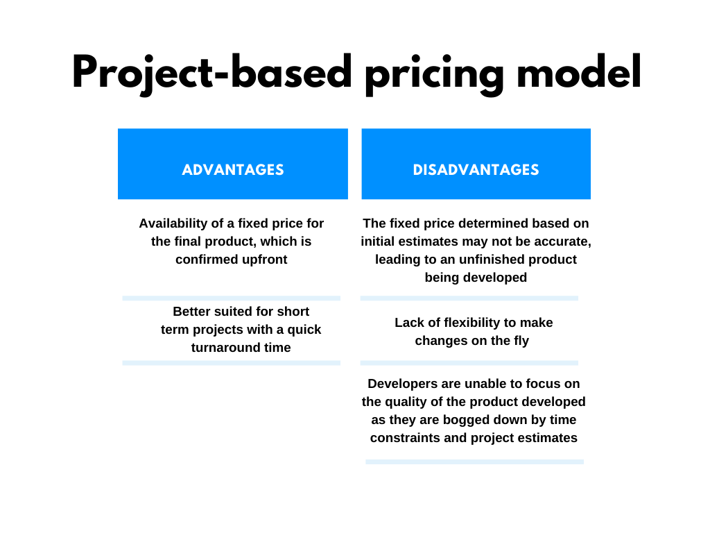 Project based pricing model