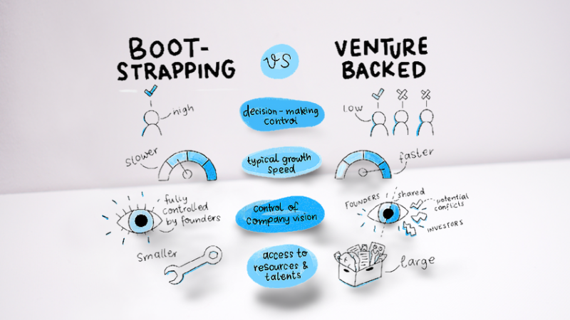 bootstrapping vs VC