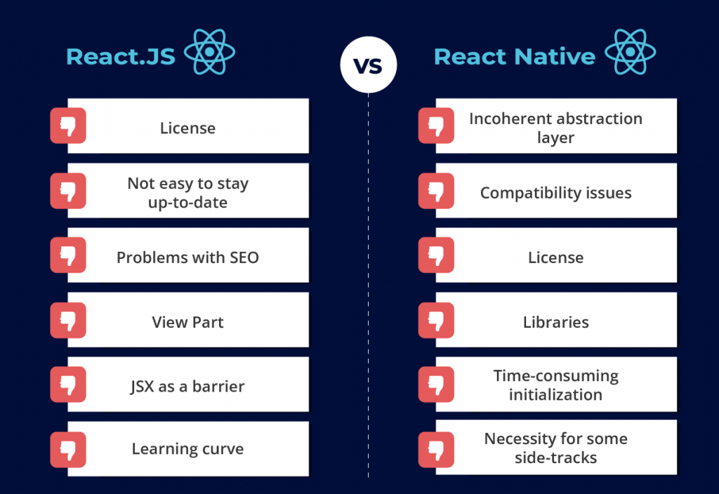 ReactJS VS React Native