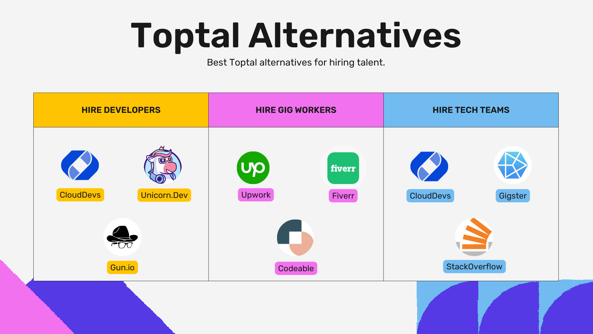 Using EarlGrey Testing on the Toptal Talent App