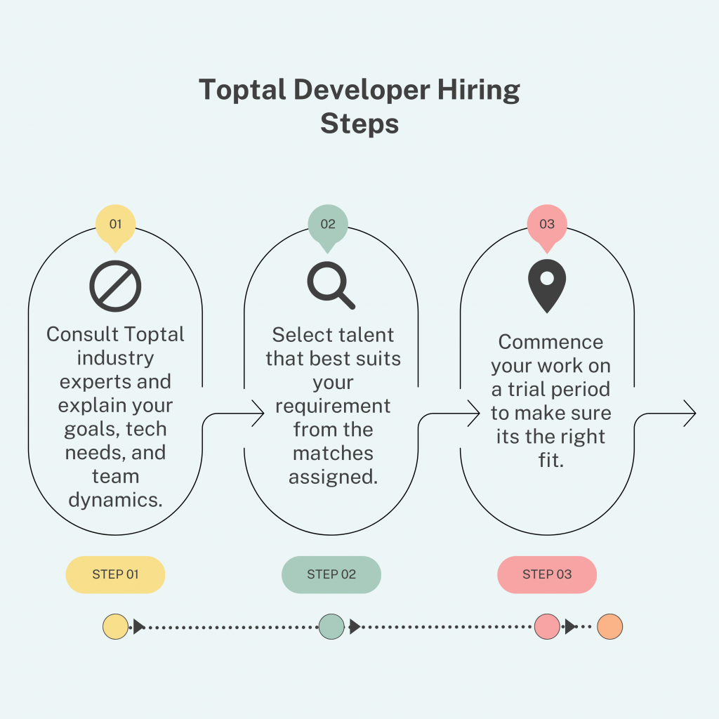 toptal hiring steps