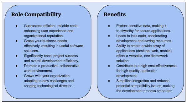 Hiring Made Easy: Crafting a Standout .NET Developer Job Description