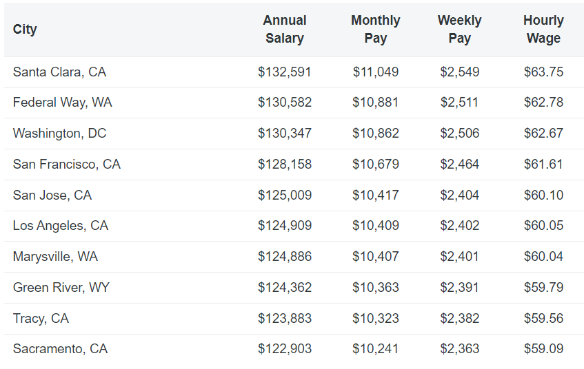 tapping-into-e-commerce-earnings-a-guide-to-bigcommerce-developer