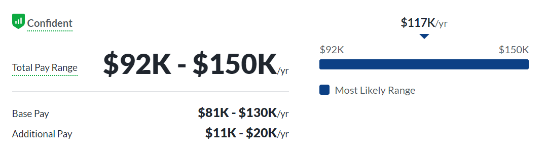 A Detailed Look at Golang Developer Salaries