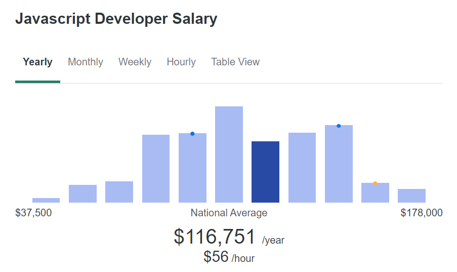 Unlocking the Earnings Potential: The Must-Read Salary Guide for Every ...