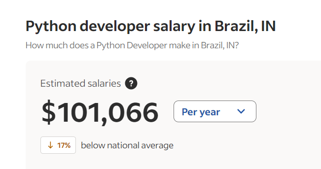 Python dev salary brazil indeed