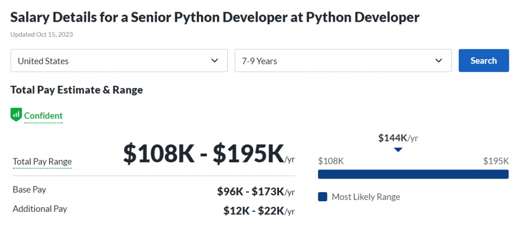 python dev salary glassdoor