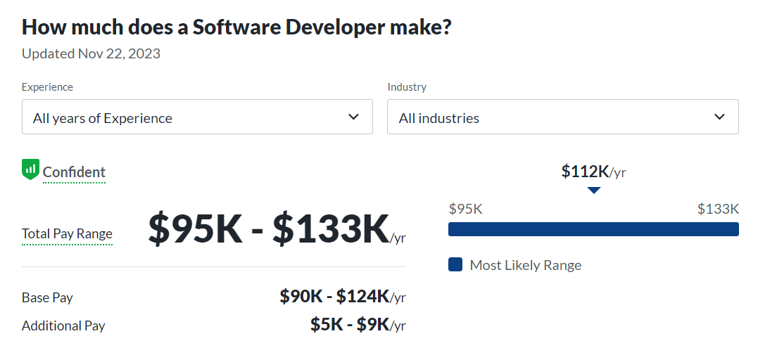 Where Skills Meet Salary: Navigating the Landscape of Software ...